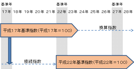 図１図