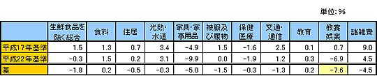 表４図