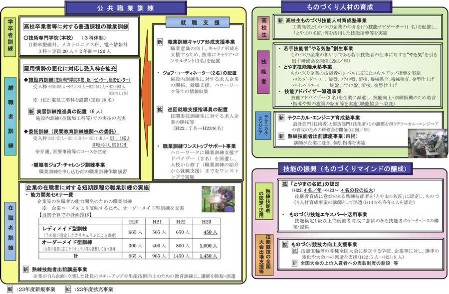 事業の概要