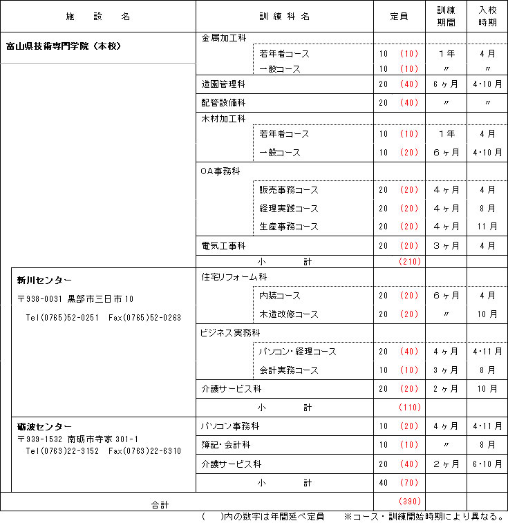 施設内での職業訓練