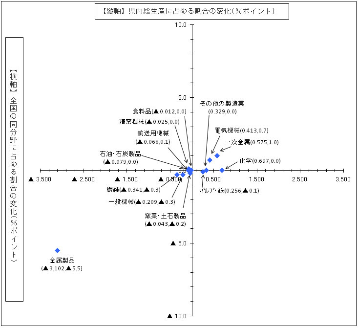 図４