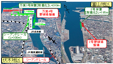 図－８　「国際フェリー・国際RORO船」の主な整備内容