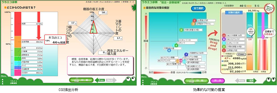 診断ツールによる診断イメージ