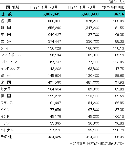 KOq̉񕜏