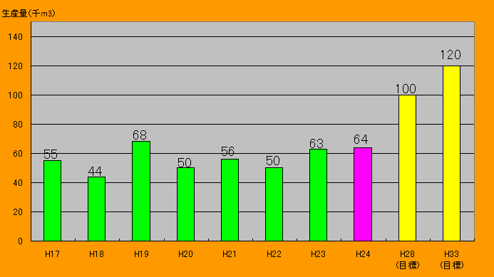 図-２