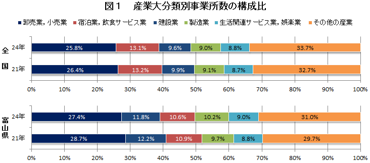 図１