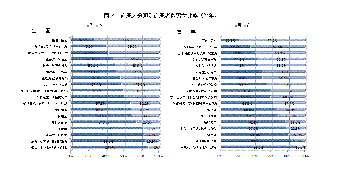 図２