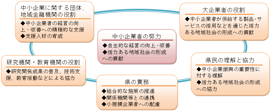 中小企業支援