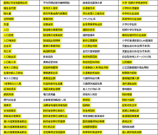 23Nx 100̎wW ڈꗗ