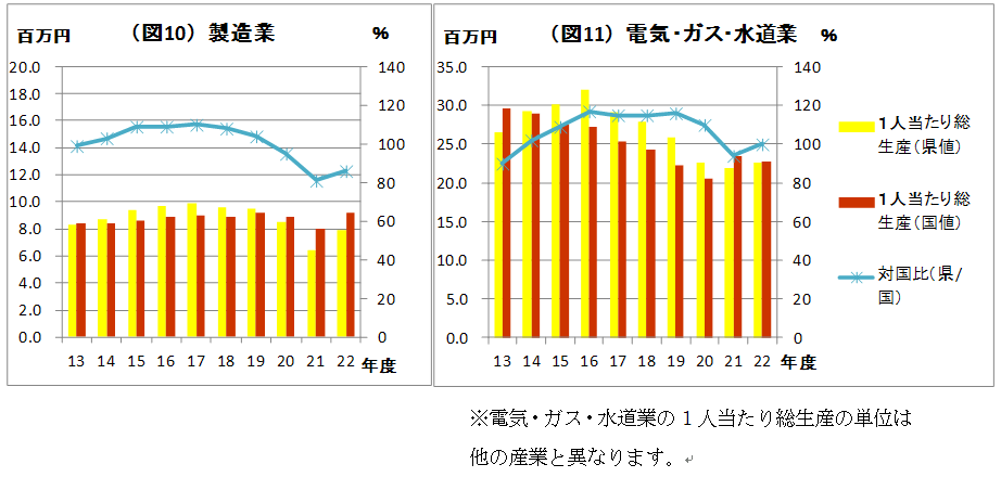 図10、図11