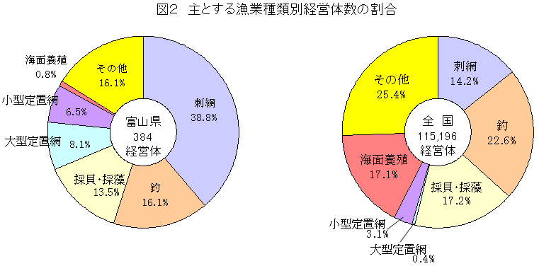 図２