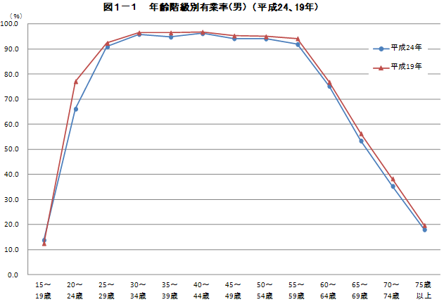 図１－１