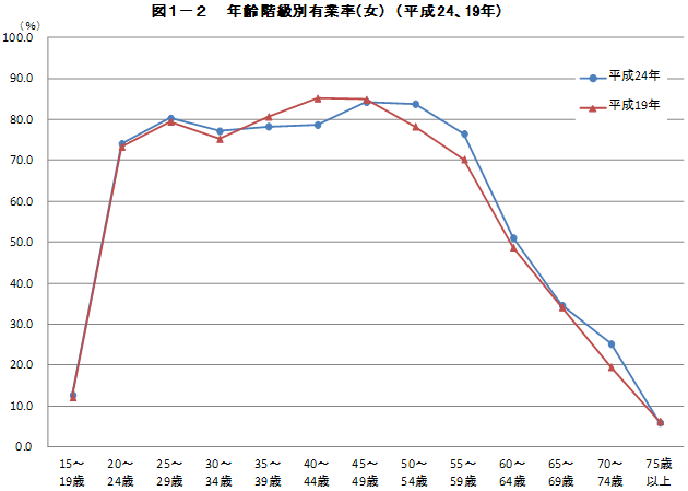 図１－２