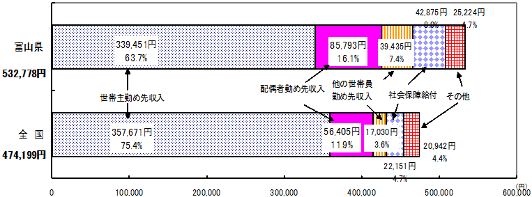 表