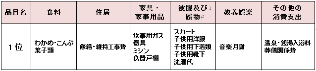 表