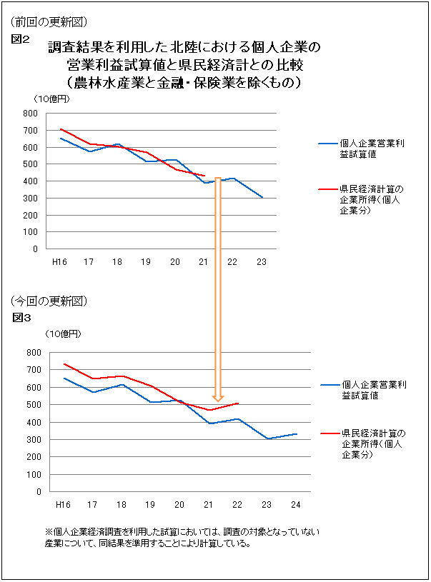 図２、３