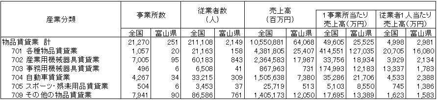 表