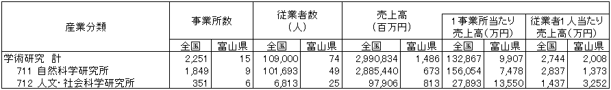 表