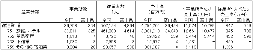 表