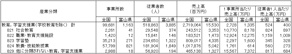 表