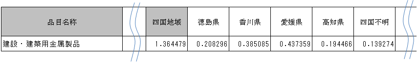 表