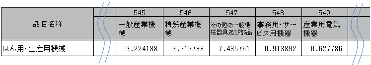 表