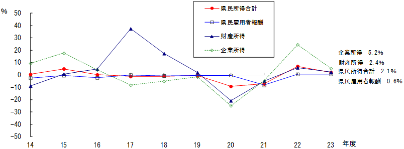 図