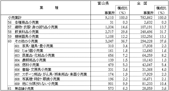 表