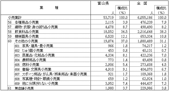 表