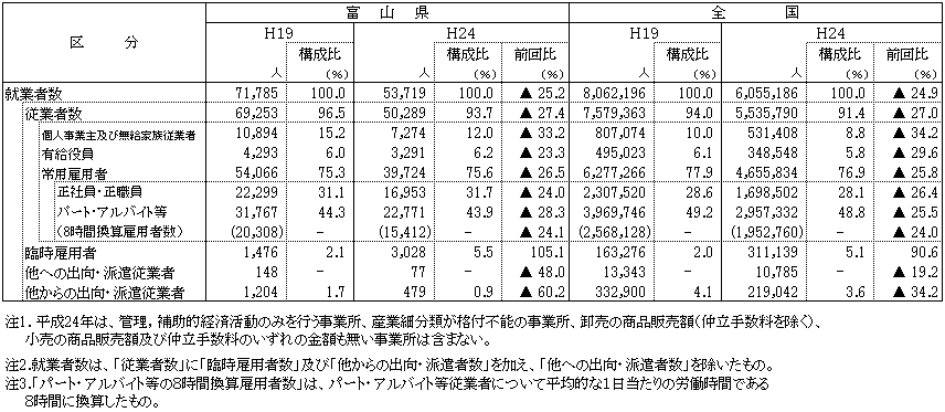 表