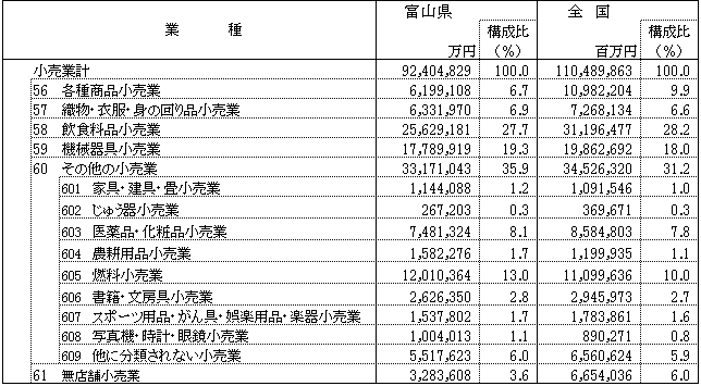 表