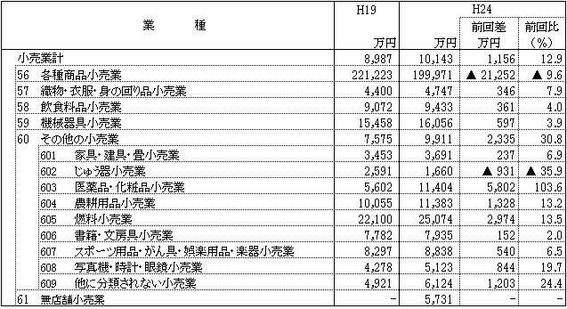 表