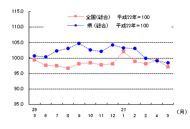 富山県の動き H27 8