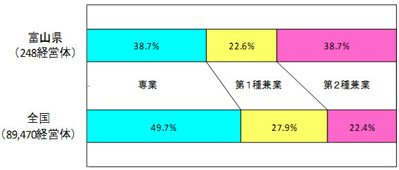 図