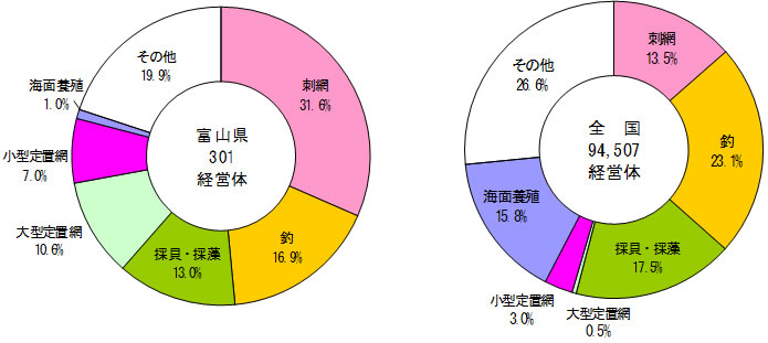 表