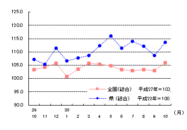 富山県の動き H31 1