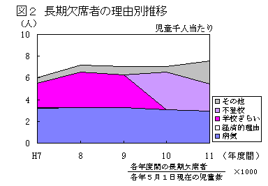 ChartObject Chart 1