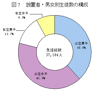 ChartObject Chart 5