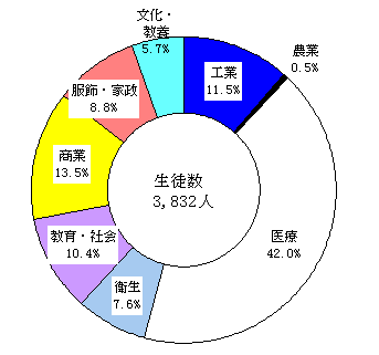 ChartObject Chart 2