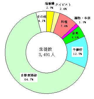 ChartObject Chart 1