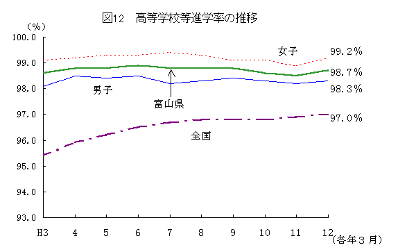 ChartObject Chart 1