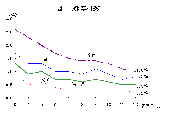 ChartObject Chart 1