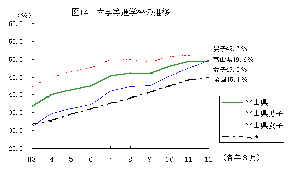 ChartObject Chart 1