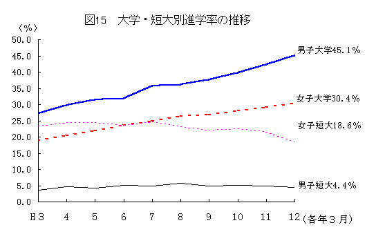 ChartObject Chart 1