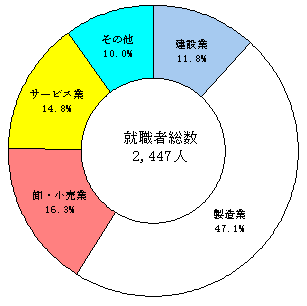 ChartObject Chart 2