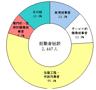 ChartObject Chart 1