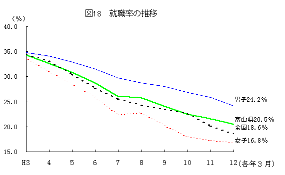 ChartObject Chart 1