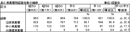 \R