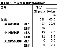 \S