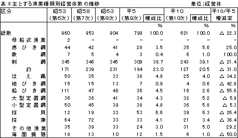 \W